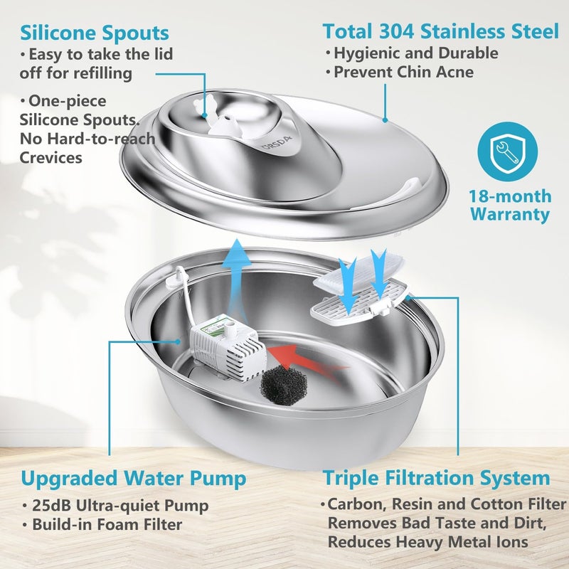 ORSDA Cat Water Fountain Stainless Steel, 2L Pet Fountain for Cats Inside, Dog Water Dispenser, Automatic Cat Drinking Fountains with 6 Replacement Filters for Cats, Small Dogs - Image 4